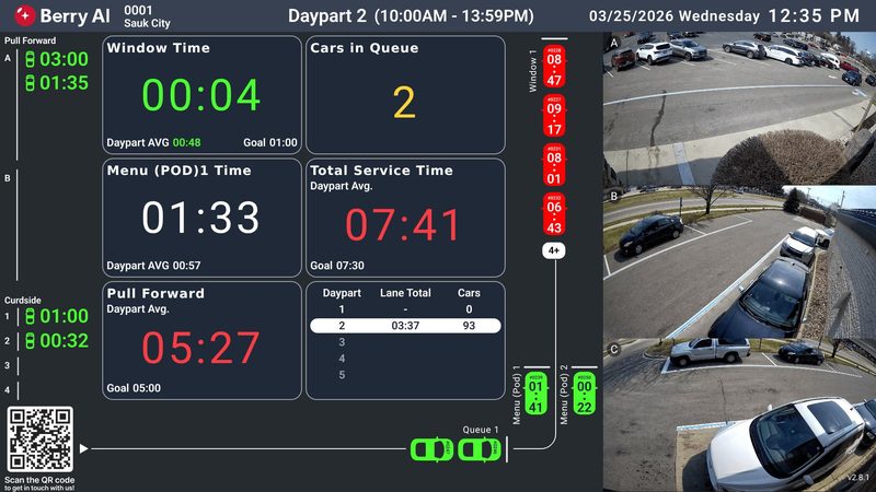 Berry AI Dashboard